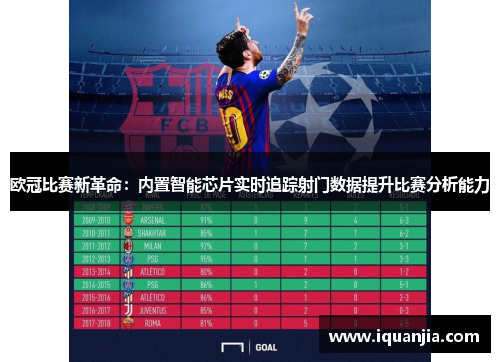 欧冠比赛新革命：内置智能芯片实时追踪射门数据提升比赛分析能力