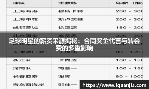 足球明星的薪资来源揭秘：合同奖金代言与转会费的多重影响